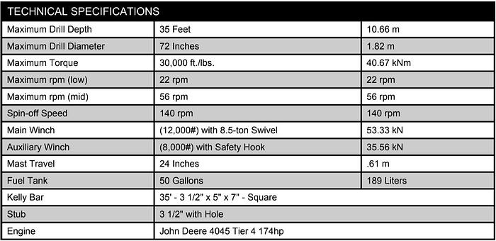 Used 2020 Spiradrill LHD-C Short Mast