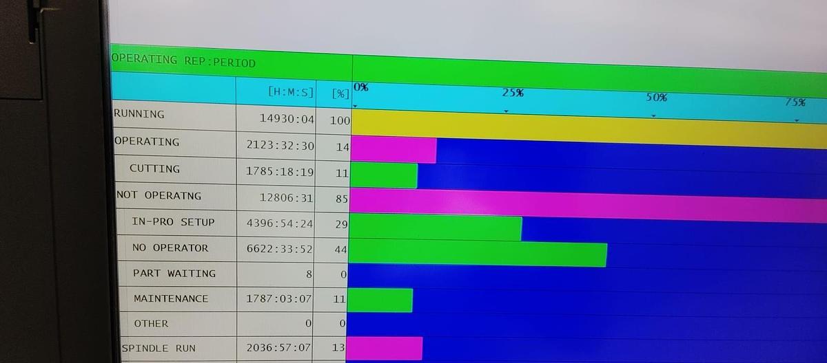 Used OKUMA 5 AXIS MACHININGCENTER W/ TURNING -MODEL MU-4000V-L