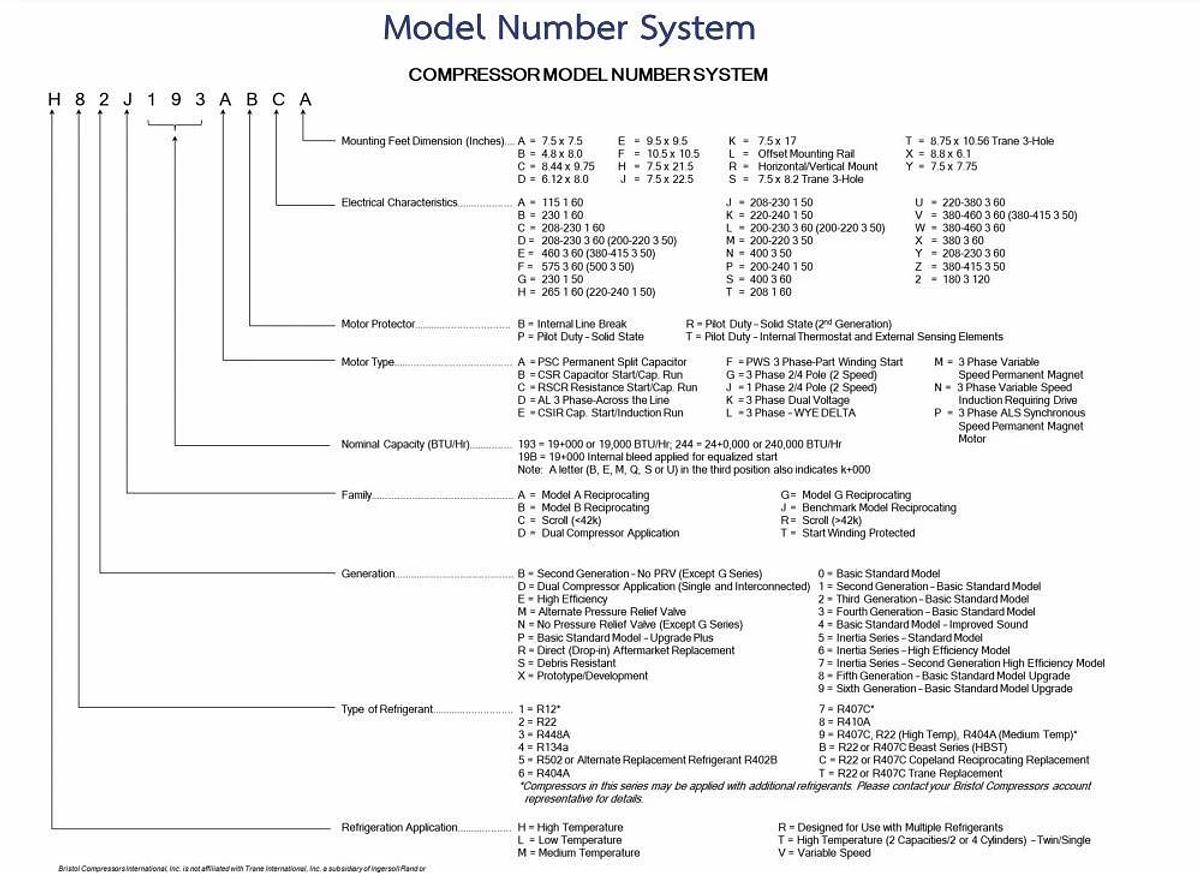 BRISTOL REFRIGERENT COMPRESSOR H2NC144DPEF BM700623 3-PHASE 460 VOLT