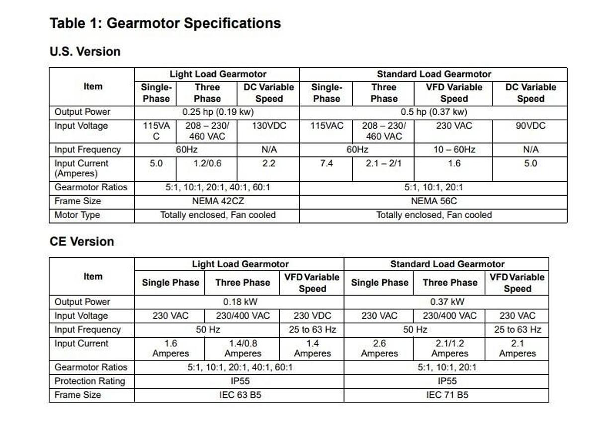 MOTOVARIO CONVEYER MOTOR T80-A4 32M020ES423EN 0.75 HP 460V 2.65A W/ 6213754-026