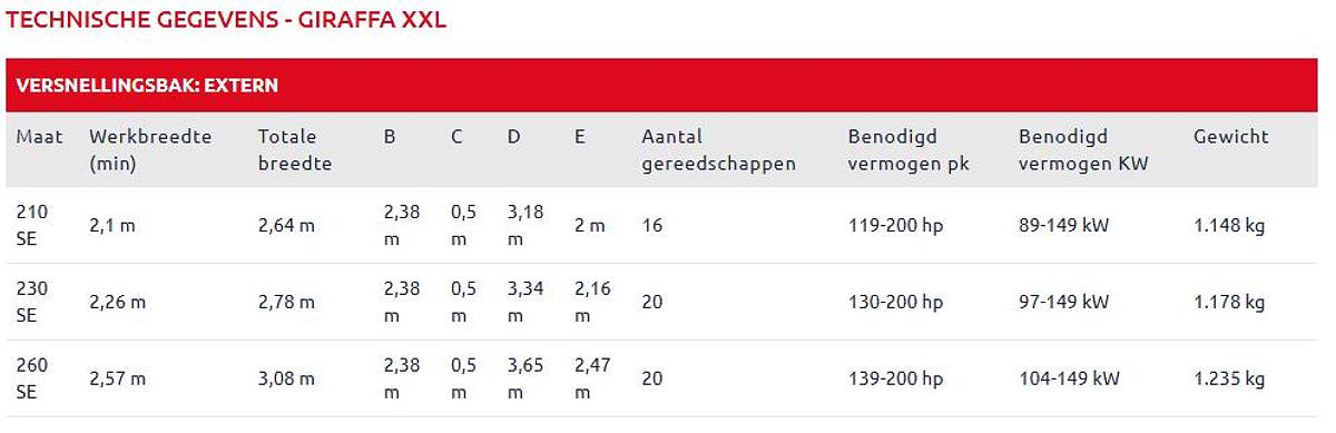 Maschio Giraffa XXL - Zijmulcher