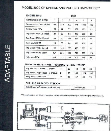 Used Failing 3000-CF Drill Rig