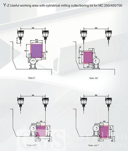 Pertici Machining Center Model 400