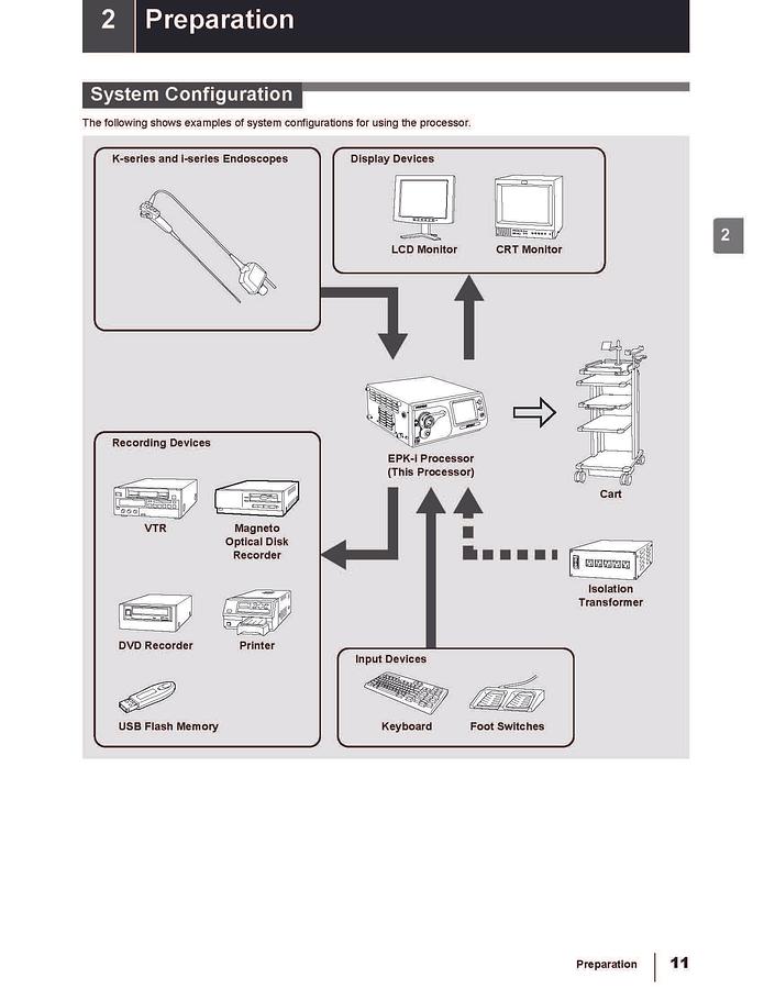 Refurbished Pentax EPK-i Video Processor