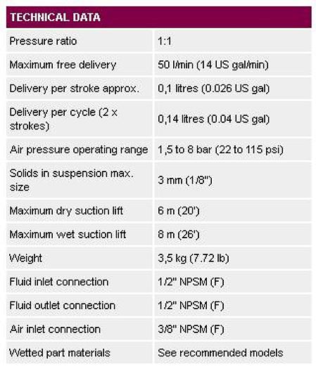 POMPA PNEUMATICA SAMOA DF50