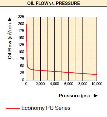 Used Enerpac Model PUJ1200B Hydraulic Unit; S/N 04889C