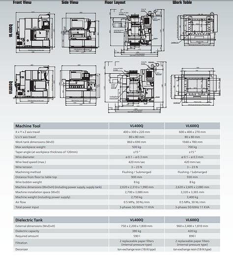 Used 2018 SODICK VL400Q Wire EDM