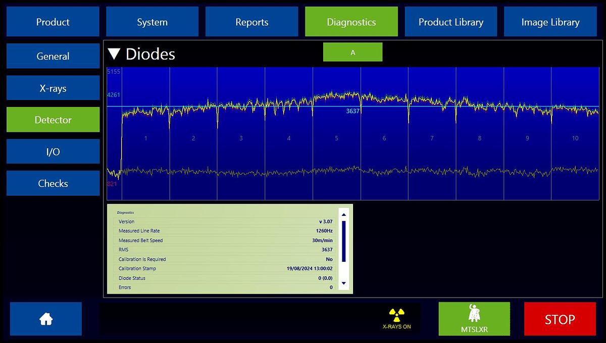 Used Mettler Toledo Safeline X36 X-Ray Inspection System