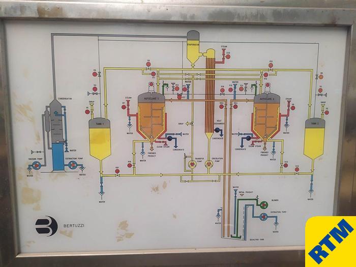 Used COMPLETE FACTORY for the manufacture of Concentrated Juice & Candied Fruit