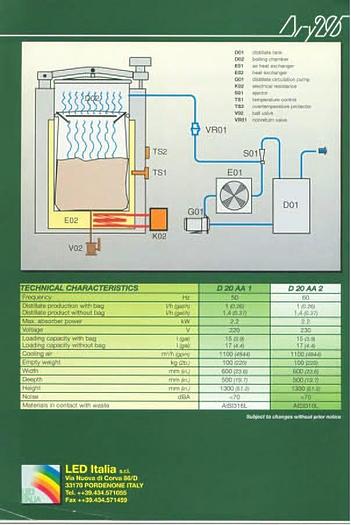 Unused Evaporator, Vacuum, Led Italia, DRY-20, Batch, Unused (10) #S732089