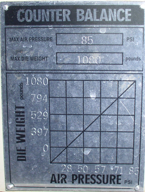 Used 35 Ton STAMTEC Model G1-35 Gap Frame Open Back Press; Mfg 2008