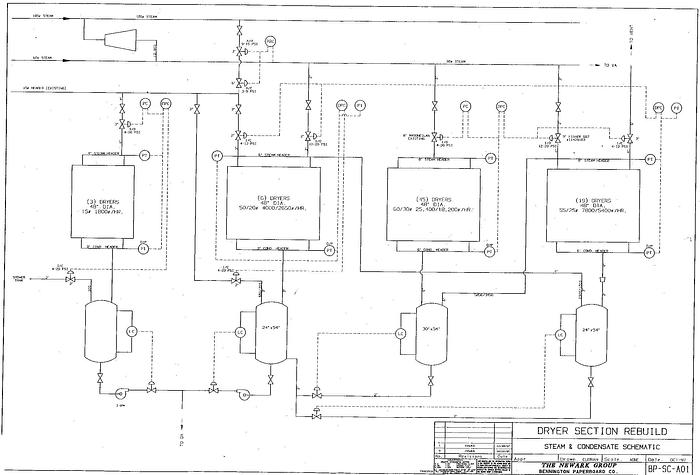 Refurbished Walmsleys  Complete Dryer Section With 72 Dryers, 92" Face, 48" Diameter, 100 Psig Pressure Code, With Framework And Condensate System Rebuild In 1998. #25215