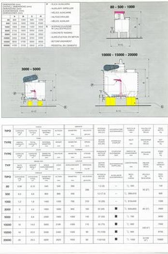Used Riduttore per turbodissolutore VICENTINI