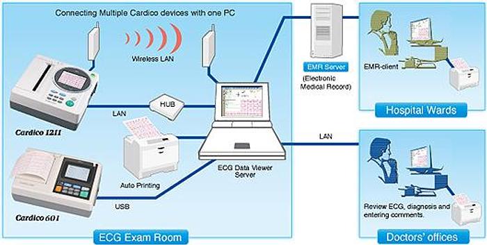 Kenz ECG Data Viewer CVS-02