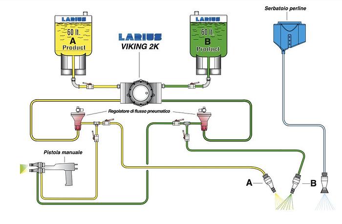 TRACCIALINEE VIKING LINER 2 COLORI