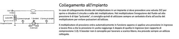 MOLTIPLICATORE DI PRESSIONE 1:2 - 1:3