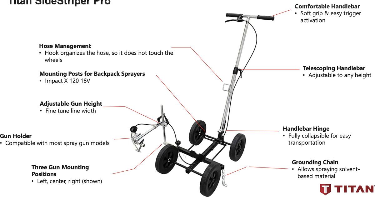 LINE CART (carrello traccialinee) per pompe airless