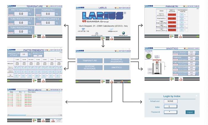 SISTEMA ESTRUSORE TERMORISCALDATO COMPLETO DI PARANCO PER FUSTI 200 LT.