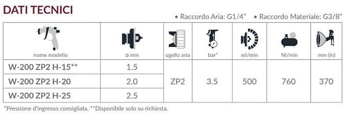 Usato ANEST IWATA W-200 ZP2 Pistola a pressione per prodotti ABRASIVI