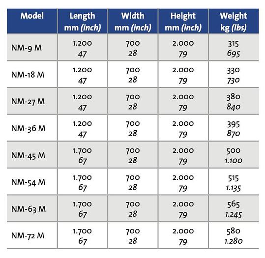 NOVAIR Generatore di azoto marino a membrana NITROMEM®