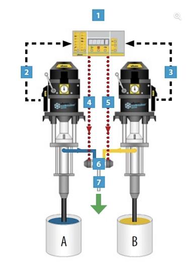 POMPE WAGNER PER BICOMPONENTI TWINCONTROL