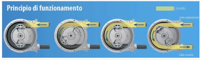 POMPA PERISTALTICA HELIOS AS VX - CON MOTOVARIATORE MECCANICO