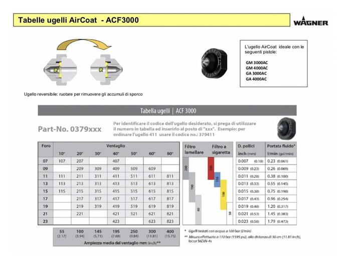 Usato UGELLI WAGNER AIRCOAT