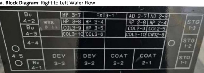 Used 1995 TEL Mark-8 CLEAN Track System 2-Coater/2-Developer