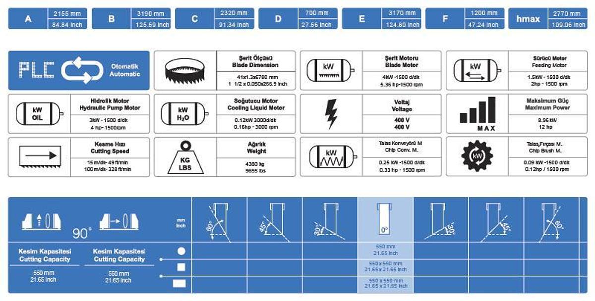 CUTERAL Column Saw CAB 550 PLC
