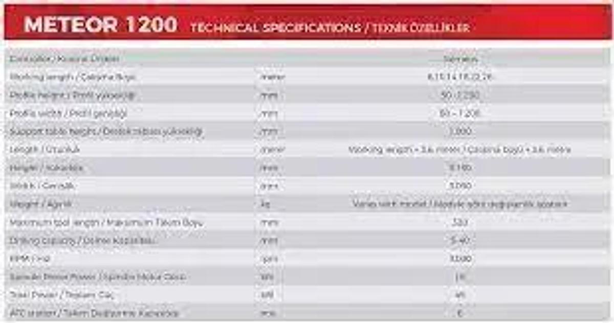 AKYAPAK Single Spindle Beam Drill Line Model Meteor 1200