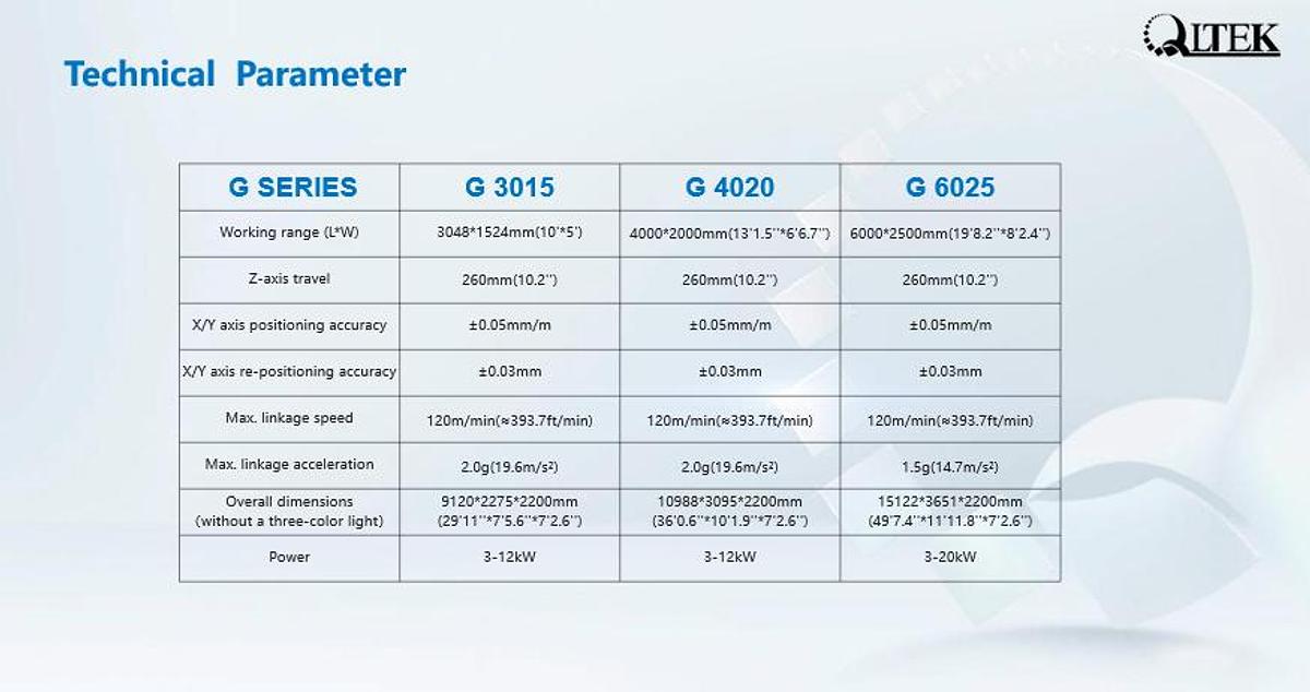 2026 QLTEK G-Series Tube Metal Laser Cutting Machine 