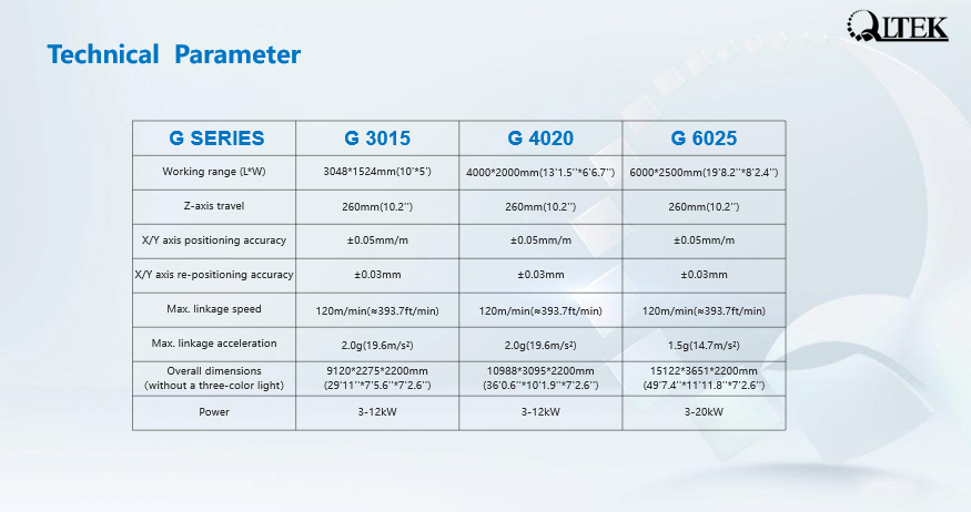 2026 QLTEK G-Series Tube Metal Laser Cutting Machine 