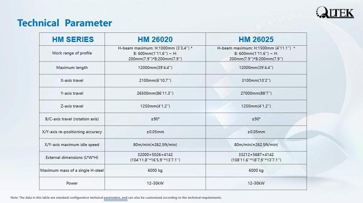 2026 QLTEK HM Series H-Beam Fiver Laser Cutting Machine