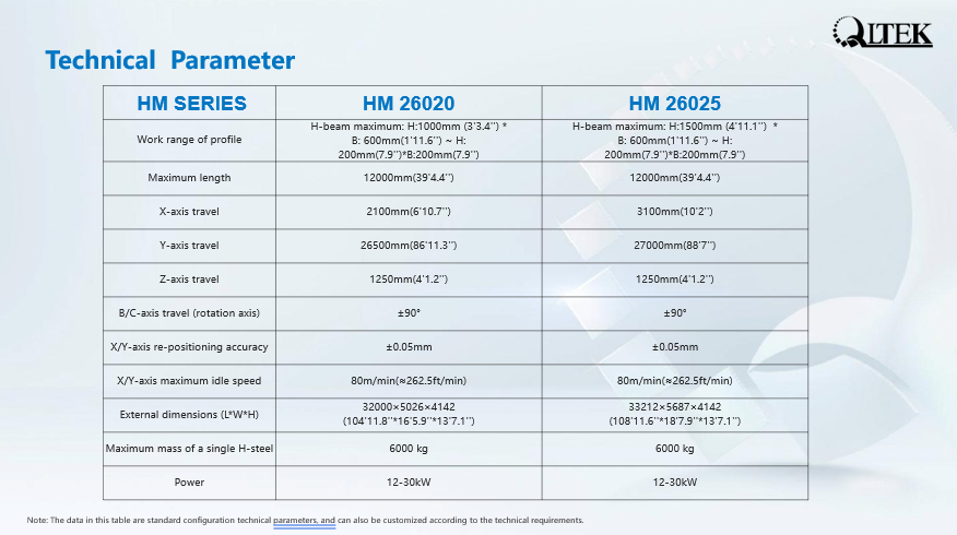 2026 QLTEK HM Series H-Beam Fiver Laser Cutting Machine