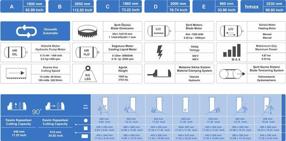 PSM 440 – 610 DM NC PSM 440 – 610 DM NC