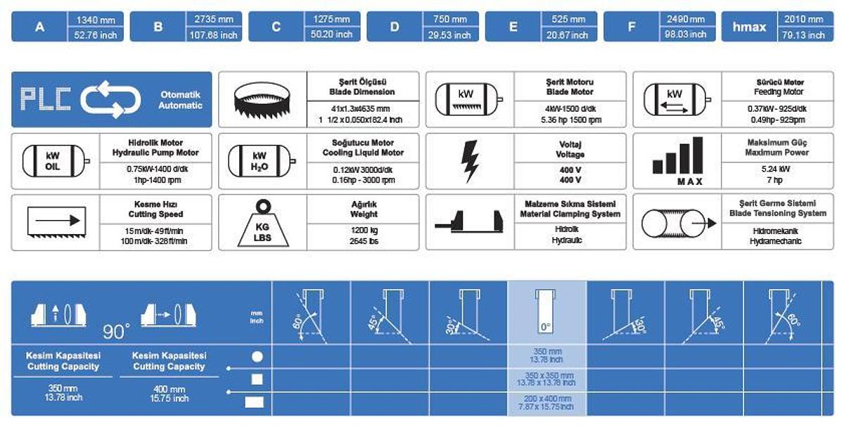 PAR 350 U PLC PAR 350 U PLC