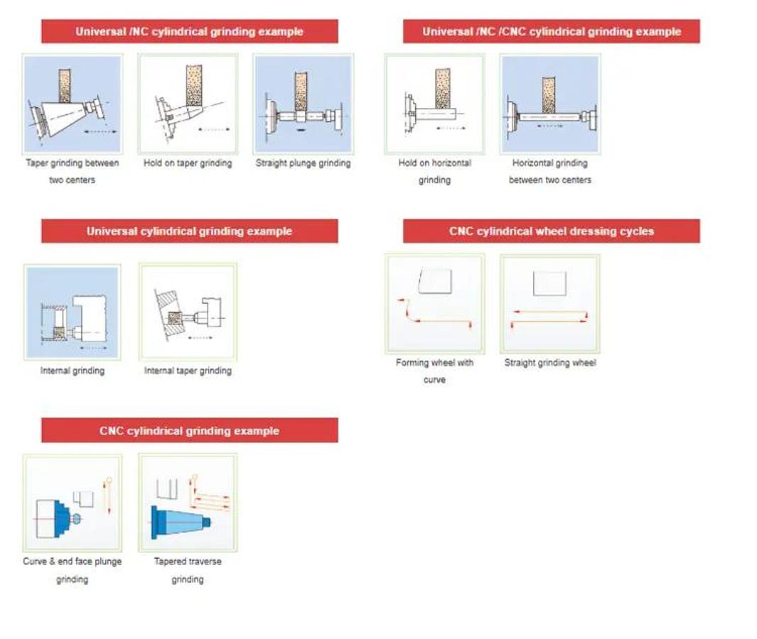 JAINNHER Model JHU-2706CNC Universal Grinding Machine, Swing 13.78", Grinding Length 59.06"