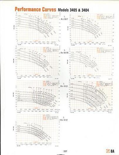 Used GOULDS 3405 #18933