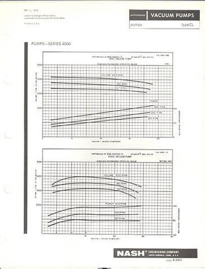 Used 1981 NASH L3 #20941