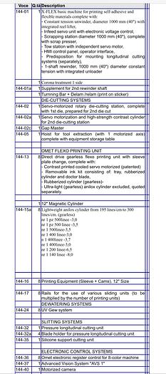 Used OMET X-FLEX 430