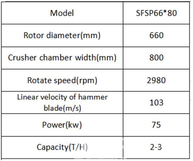 Used Richi 100 HP Hammermill