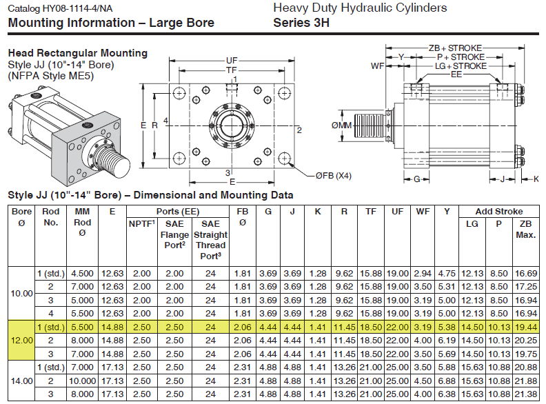 Used 200 Ton Parker Series 3H Hydraulic Cylinder