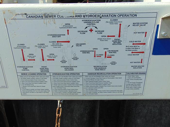 Used 2010 INTERNATIONAL 7500