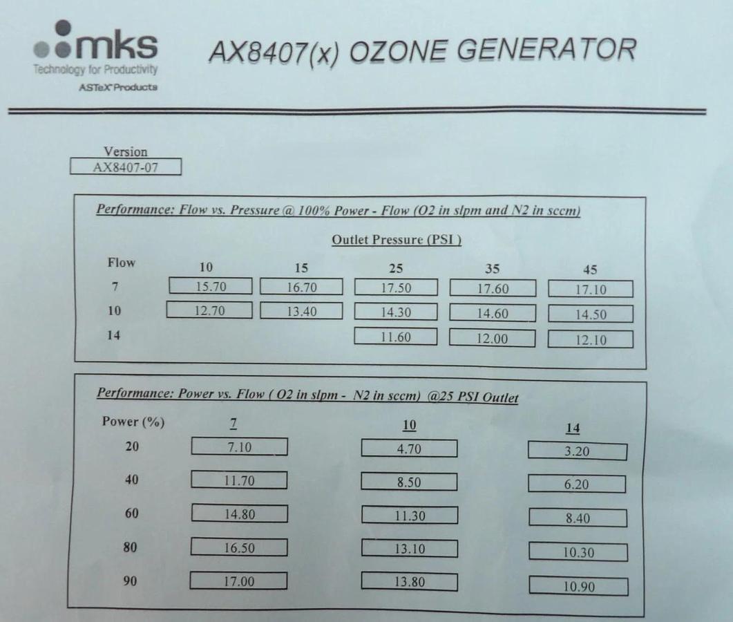 Refurbished AX8407 MKS Instruments AX8407-07 O3 Ozone Generator ASTeX OEM Refurbished