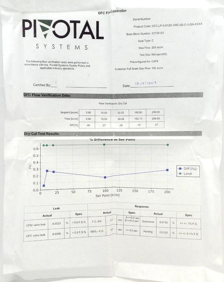 Pivotal Systems 32-03028 Mass Flow Controller MFC 100 SCCM C4F8 New Surplus