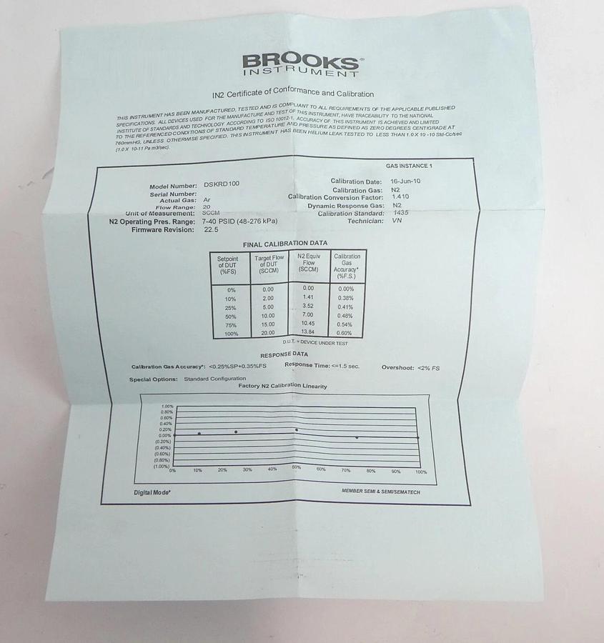 Brooks Instrument 3030-12897 Mass Flow Controller MFC 20 SCCM Ar New Spare