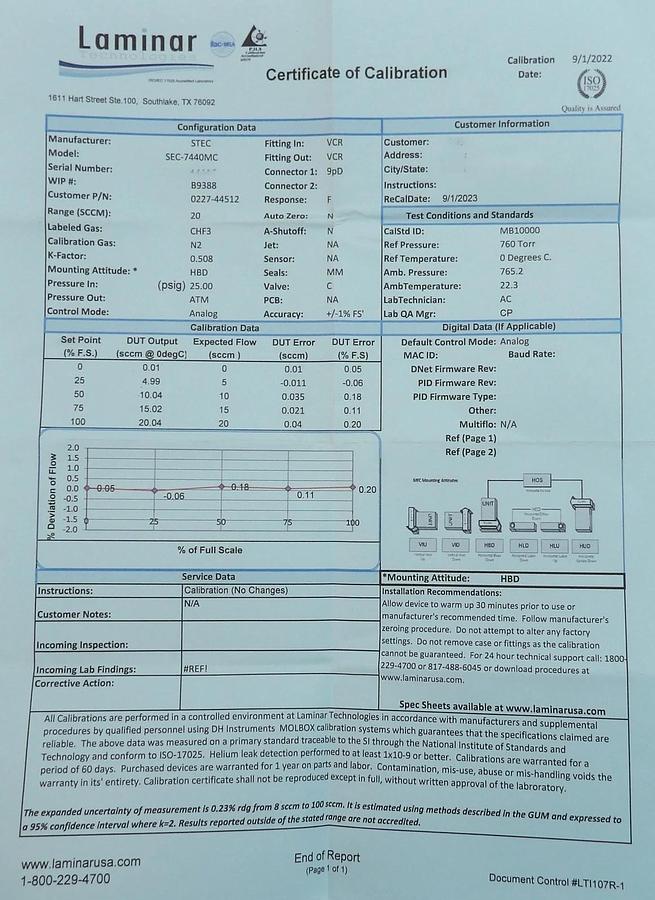 Refurbished Horiba STEC SEC-7440MC Mass Flow Controller MFC 20 SCCM CHF3 OEM Refurbished