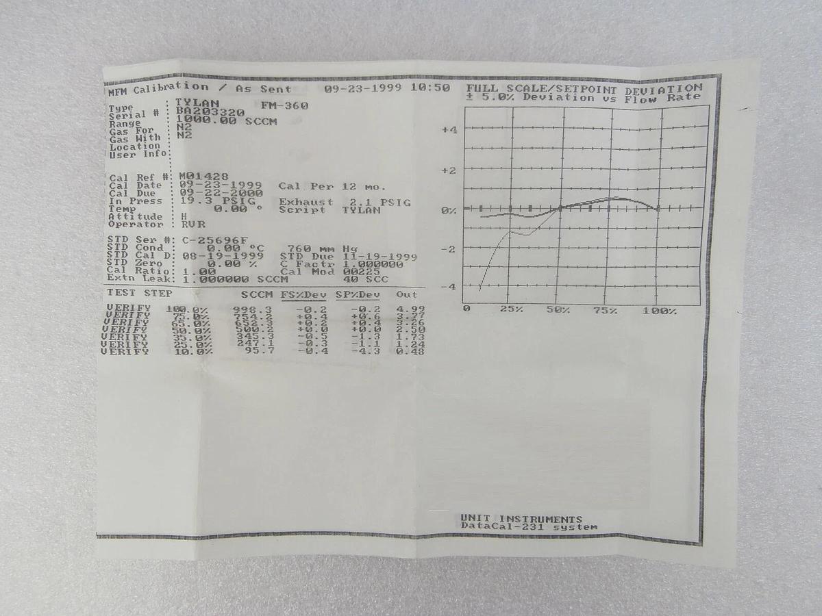 Refurbished Tylan FM-360 Mass Flow Meter 1 SLPM N2 OEM Manufacturer Refurbished