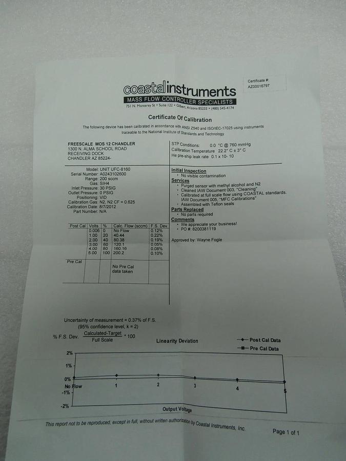 Refurbished UNIT Instruments UFC-8160 Mass Flow Controller MFC 200 SCCM SIH4 Refurbished