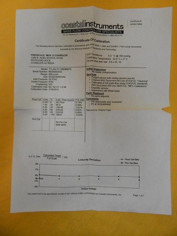 Refurbished Millipore FC-2960MEP5 Mass Flow Controller Tylan 2960 5%B2H6/95%N2 Refurbished